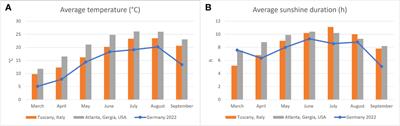 The effects of sex, season, and natural sunlight on plasma vitamin D3 levels in two chelonian species (Testudo hermanni, Trachemys scripta) and their interaction with calcium, phosphate, and magnesium as associated plasma compounds